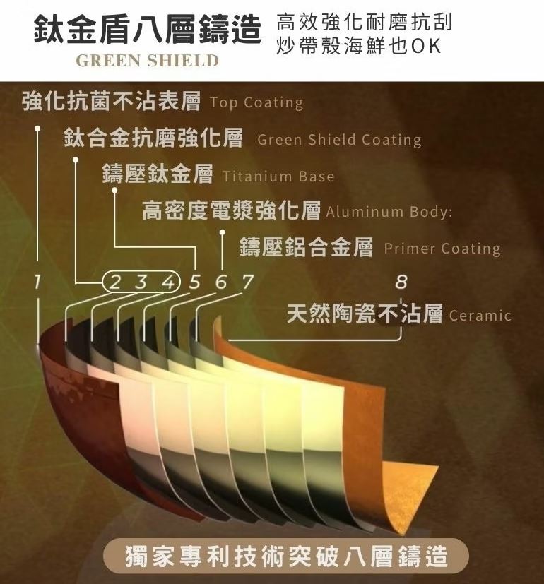 【好物分享】Korea King鈦鑽深炒鍋 2025韓國美型鍋具組限時優惠團購 @春天幸福味