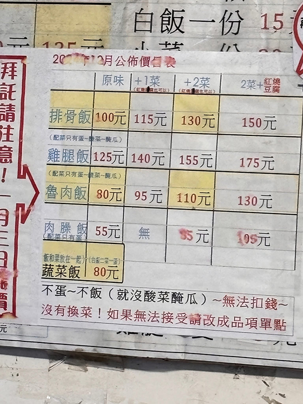 【高雄美食】阿英排骨飯 老鹽埕的古早味便當 排隊鹽埕美食(附菜單) @春天幸福味